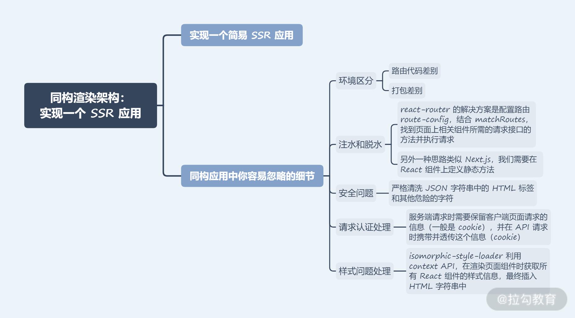 同构渲染架构： 实现一个 SSR 应用.png