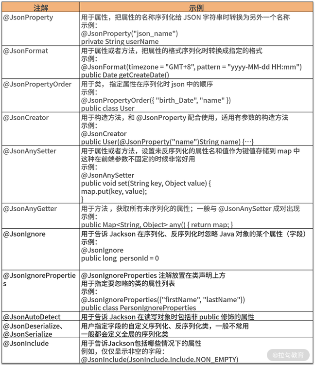 Spring Data JPA 原理与实战第五天 Jackon相关使用_jacksondatatypejsr310的作用CSDN博客