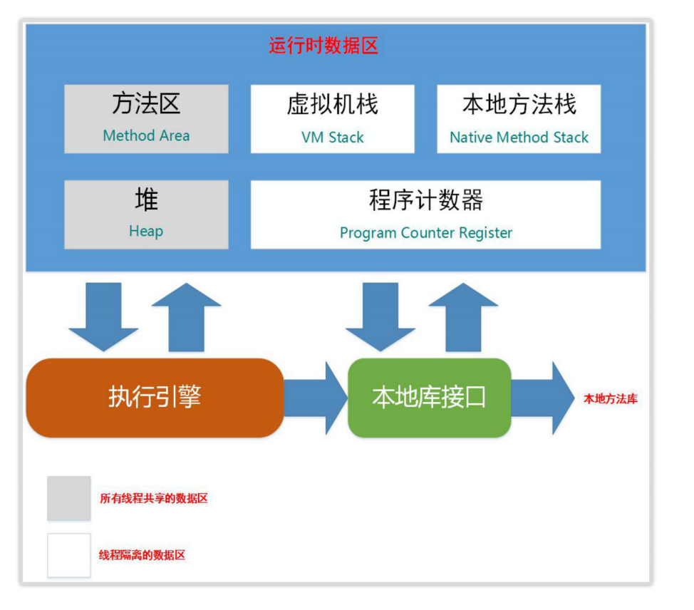 运行时数据区