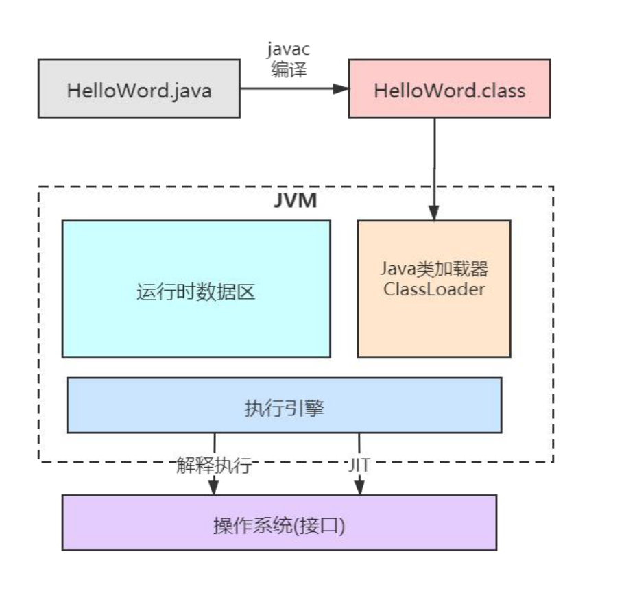 JVM整体