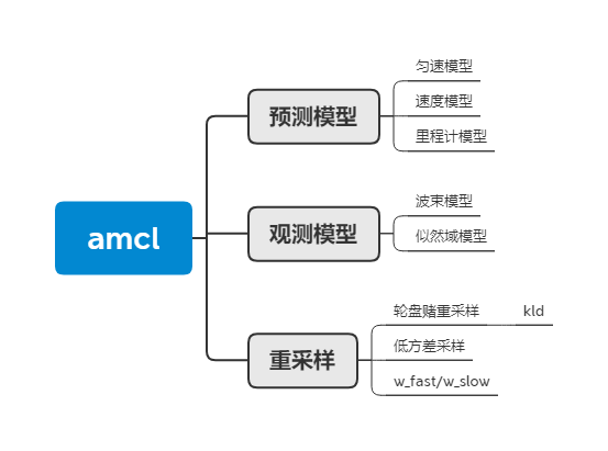 amcl.png