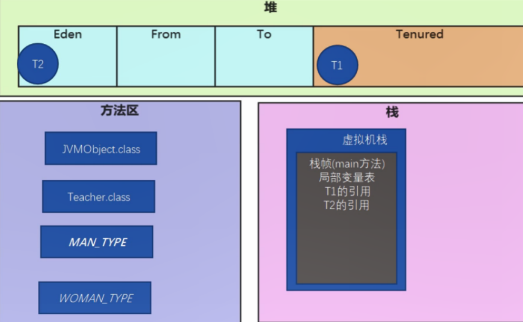 深入了解运行时数据区