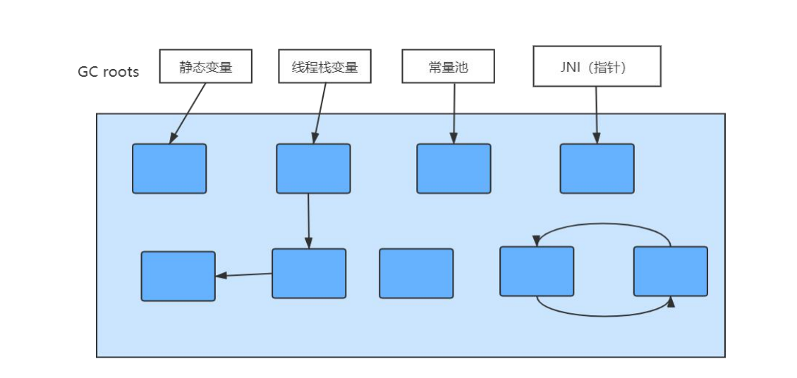 可达性分析