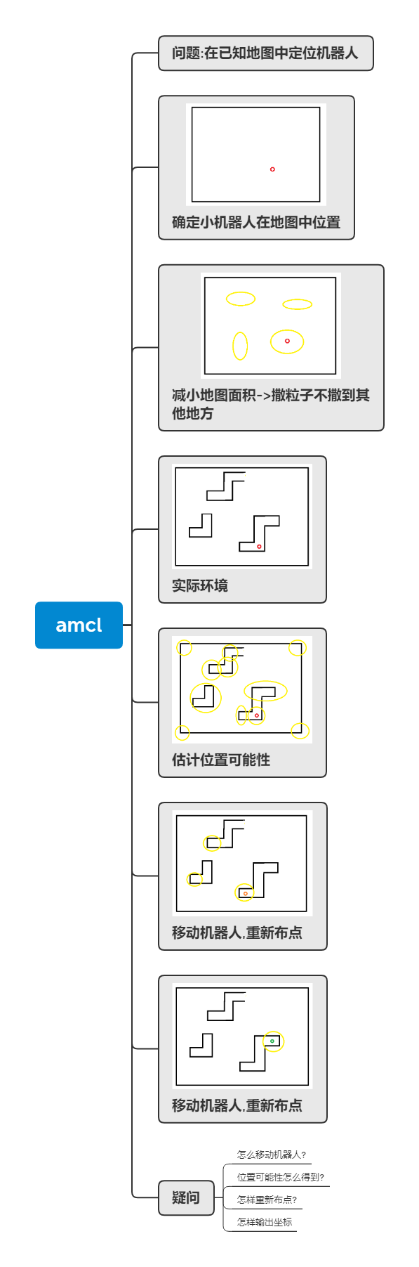 amcl理解.png