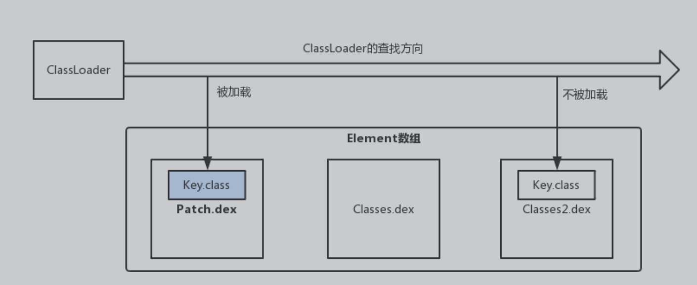 热修复