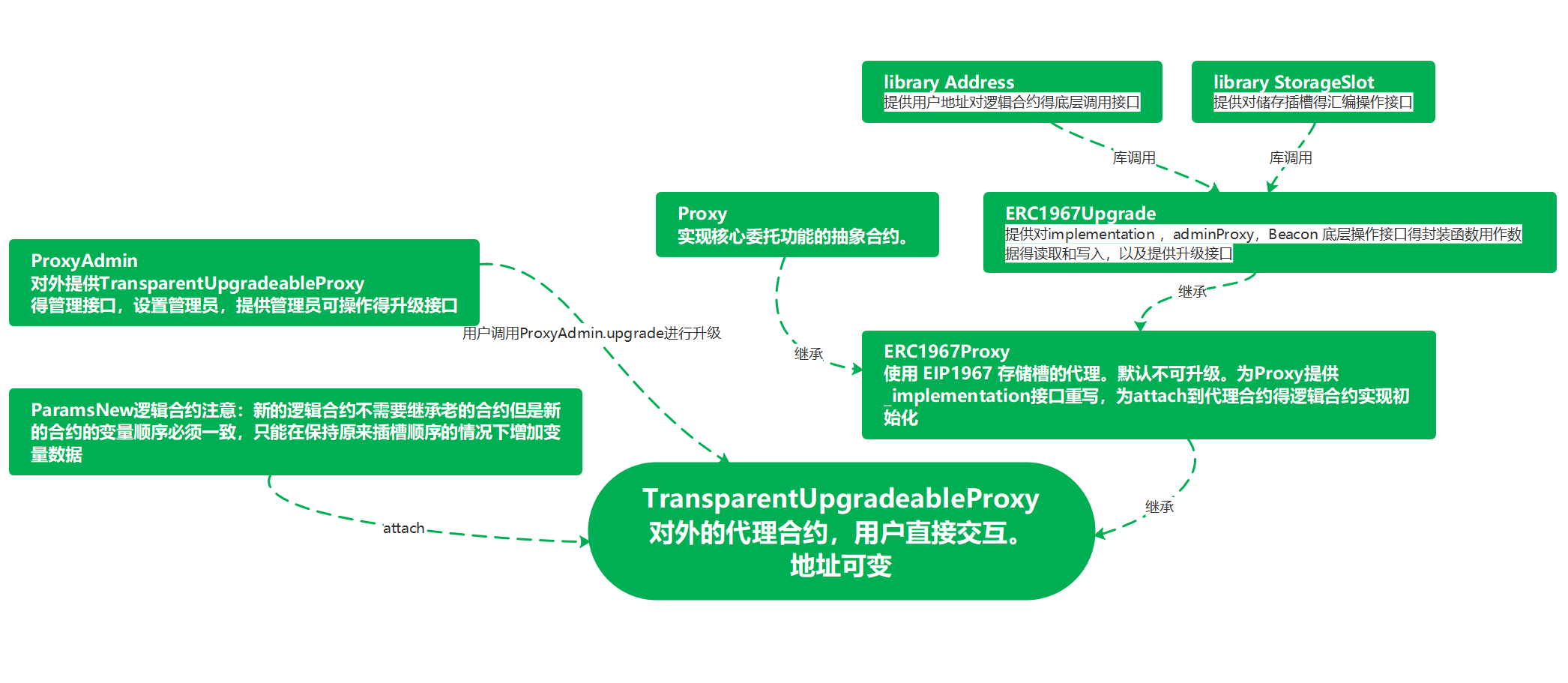 微信图片_20220524191526.png
