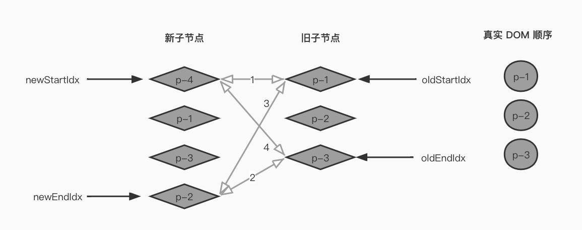 新增节点的情况.jpg