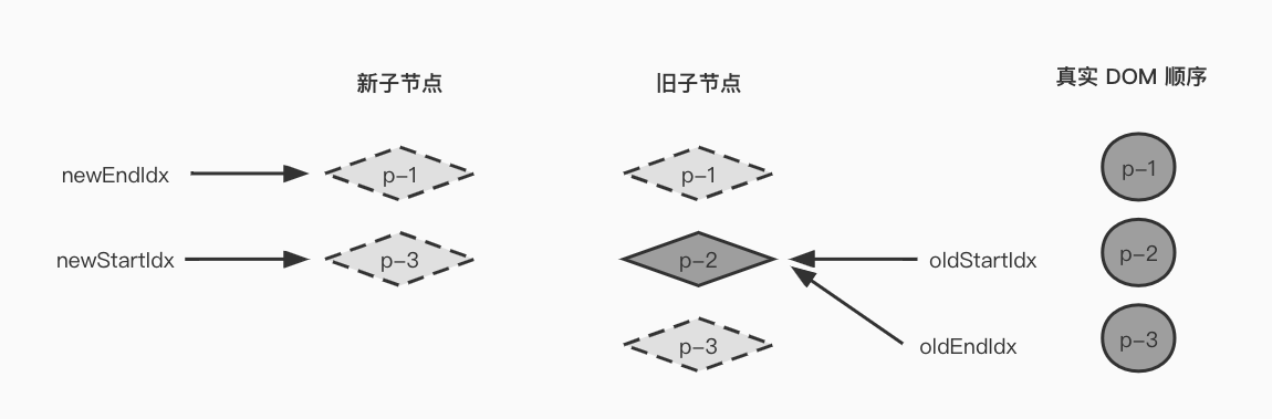 移除节点-结束.jpg