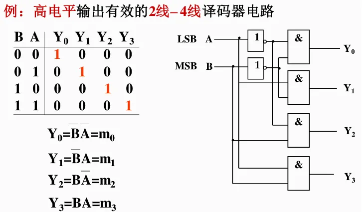 译码器