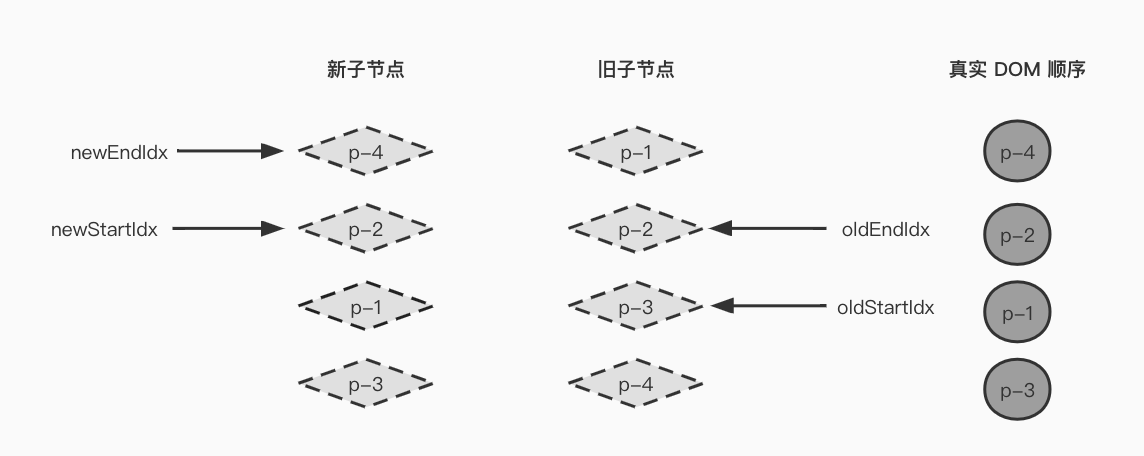 双端比较结束后状态.jpg