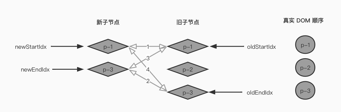 移除节点.jpg