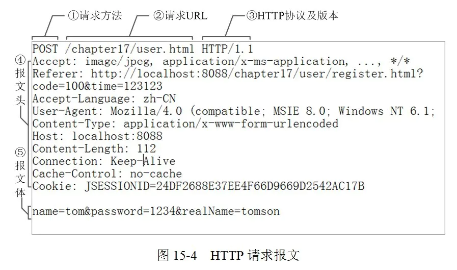 请求报文