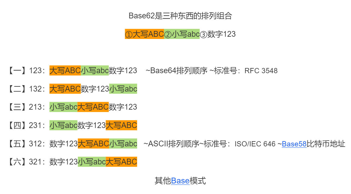 Base62-排列组合梳理.jpg