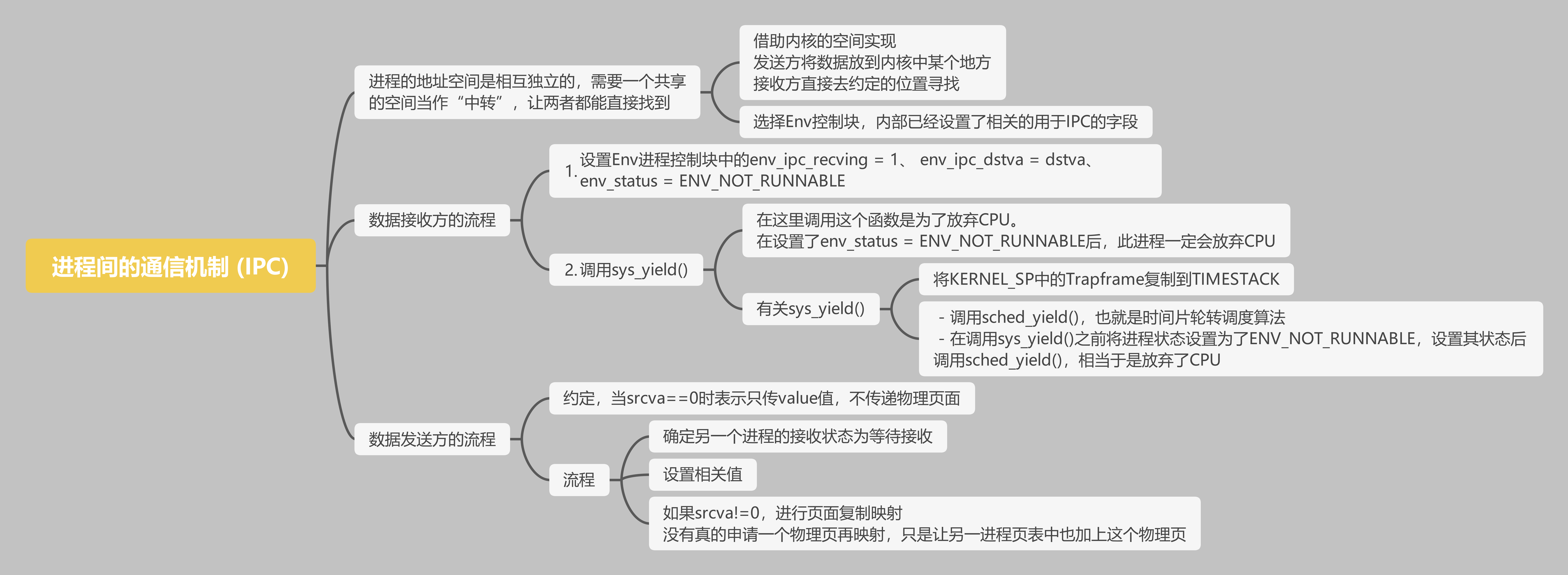 lab4学习2