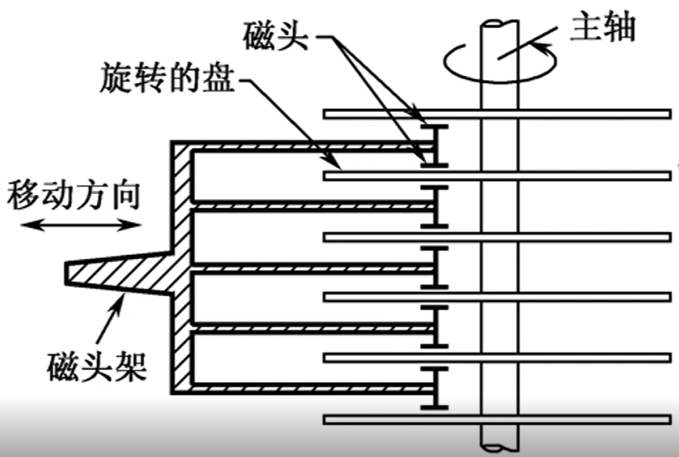 盘片正反面都可以读写