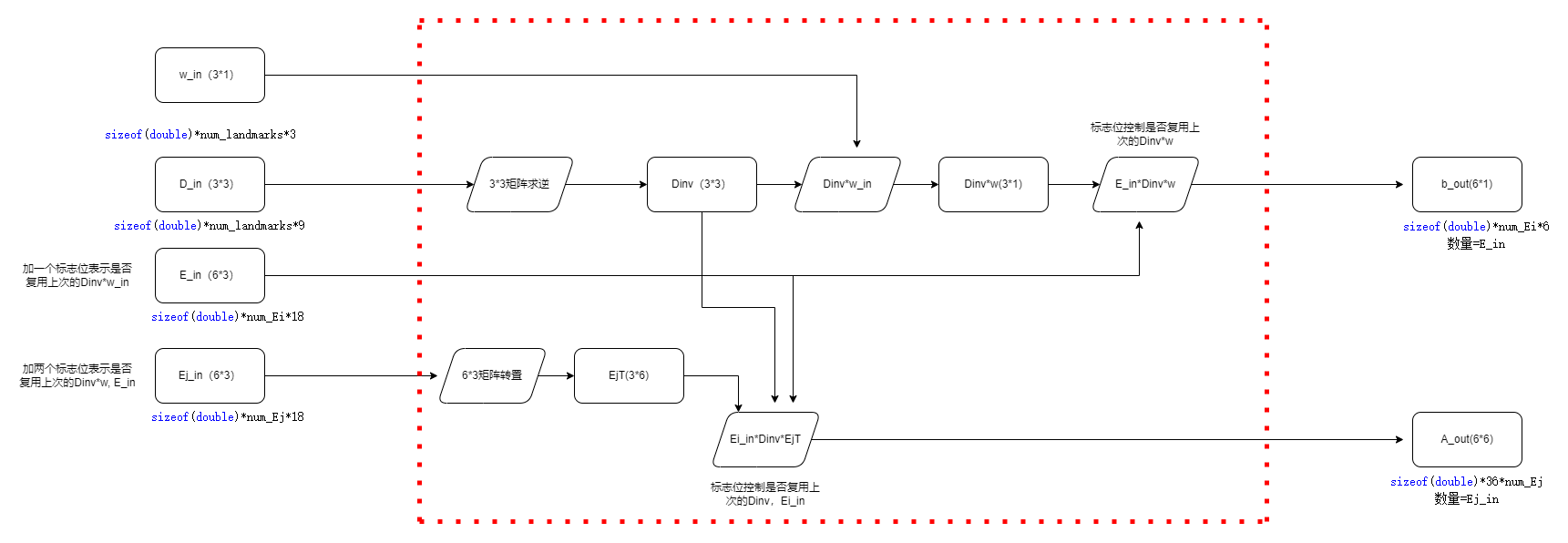 BA_module