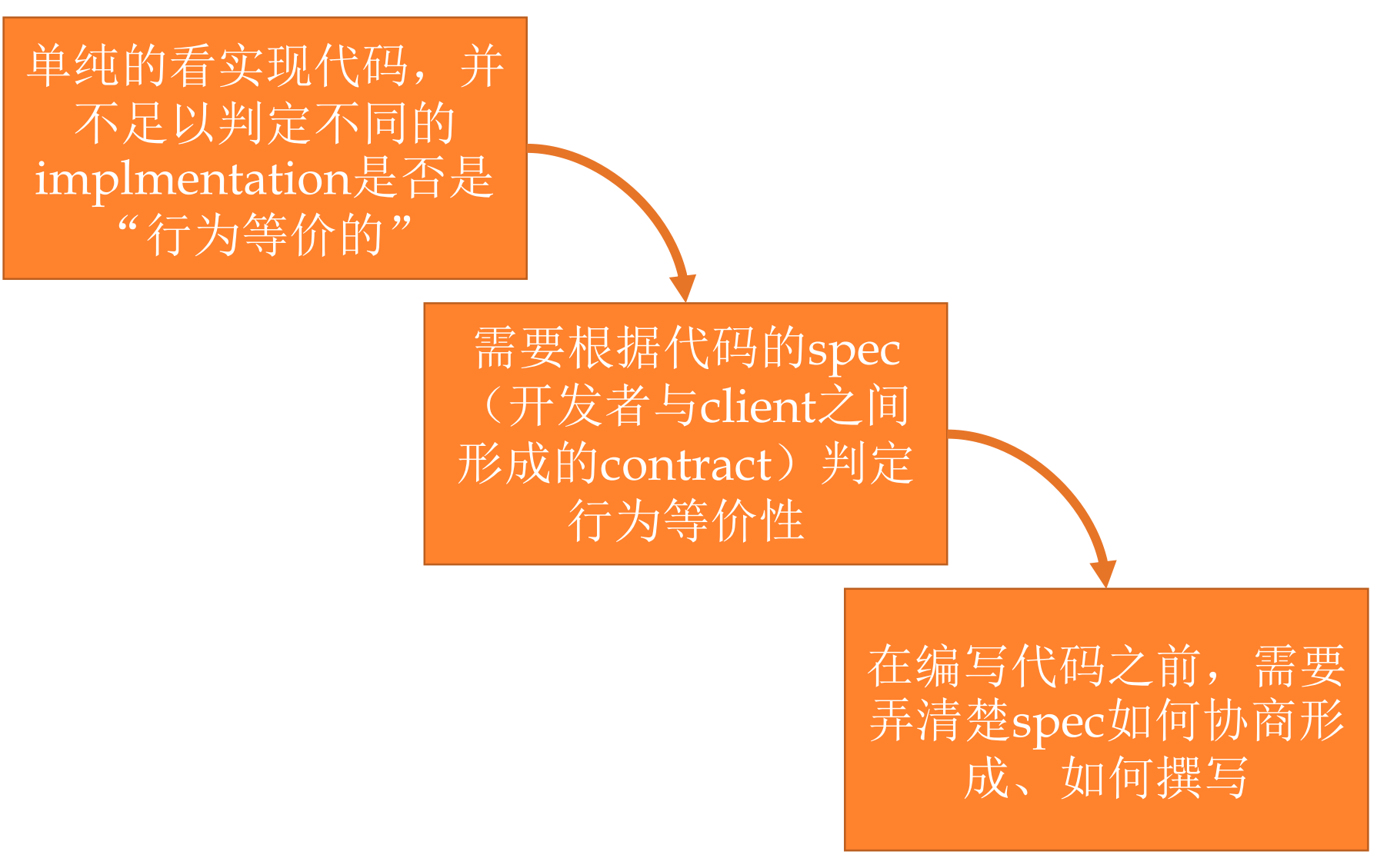 image-20220606165219356