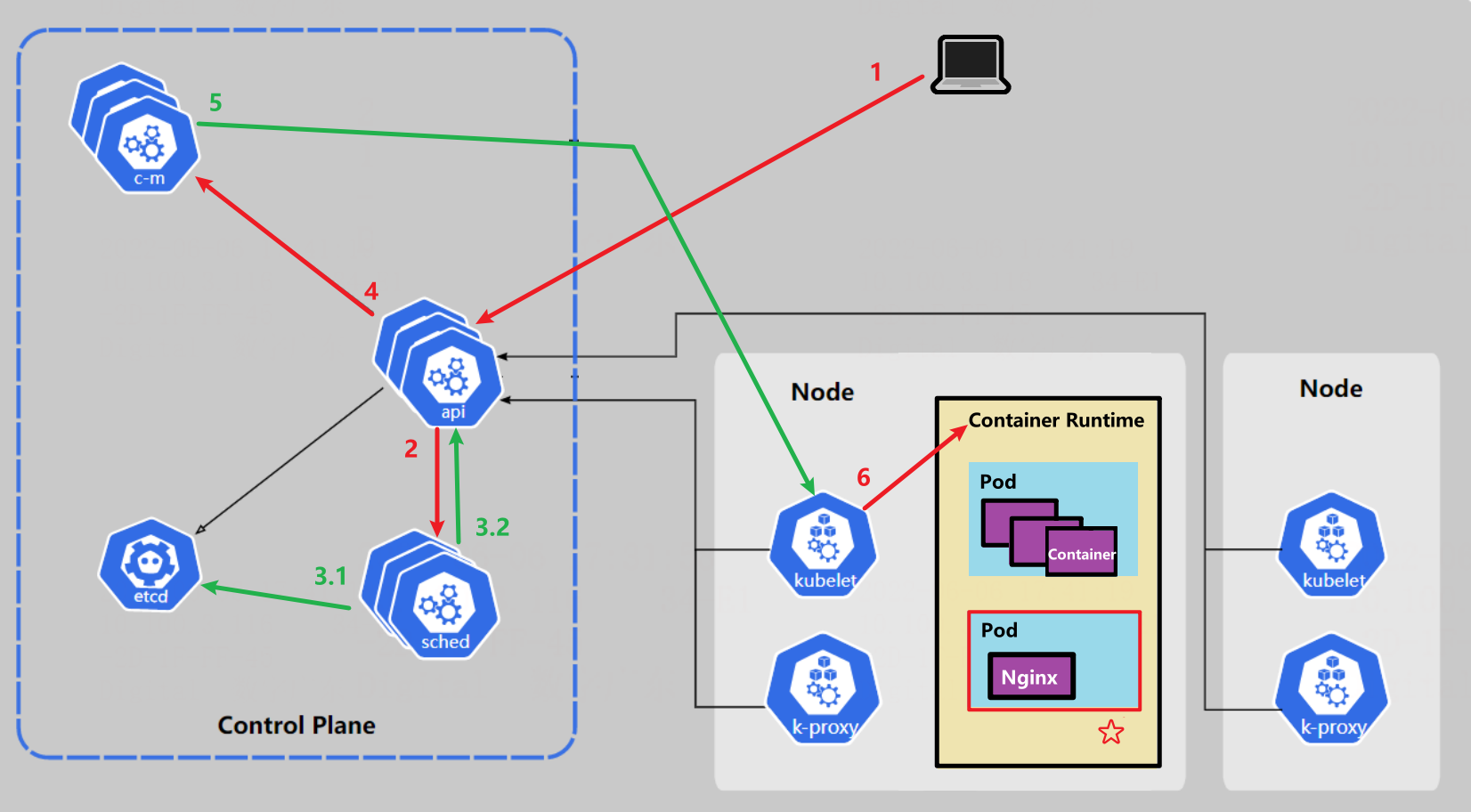 image-20220606175937168