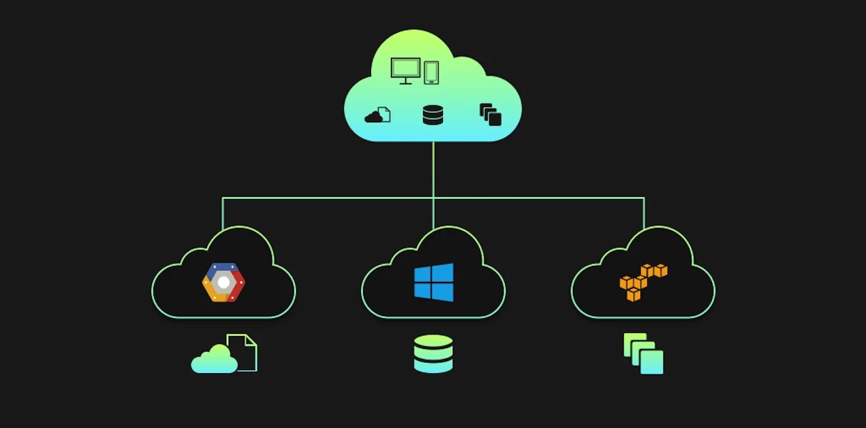 主备｜弹性｜多活，如何正确的选择多云架构？