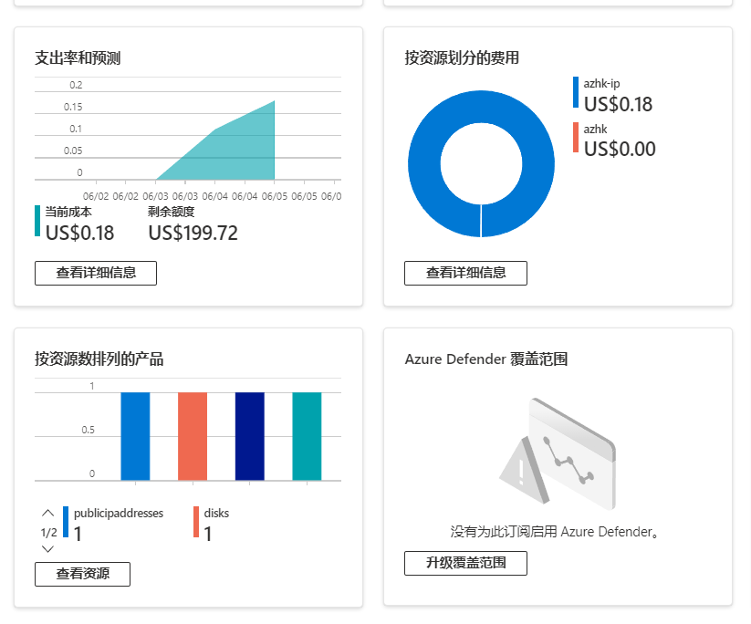 [不限流量]  AZ200 升级账号有 200刀赠金有效期是多久？