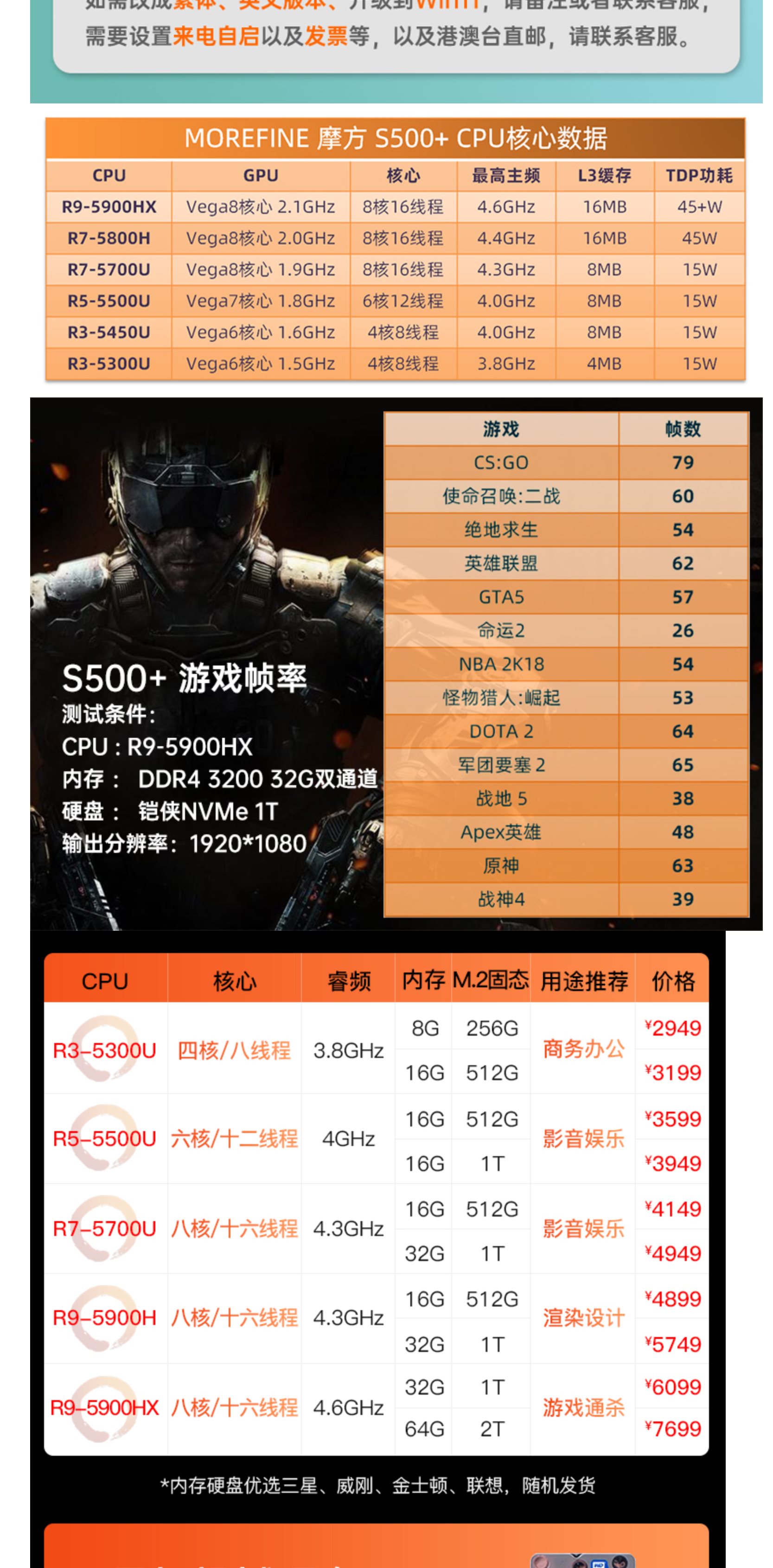 【全球主机交流论坛】R7-5700U VS N5105