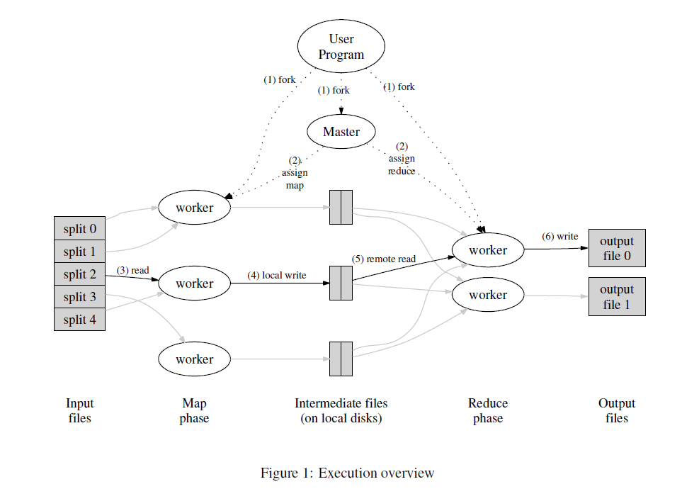 MapReduce0.PNG