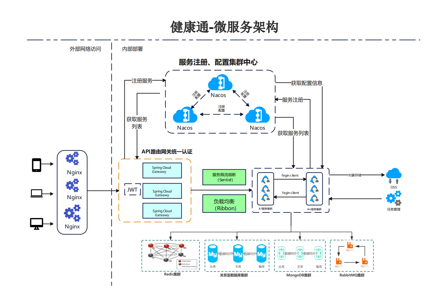 image-20220611224826788