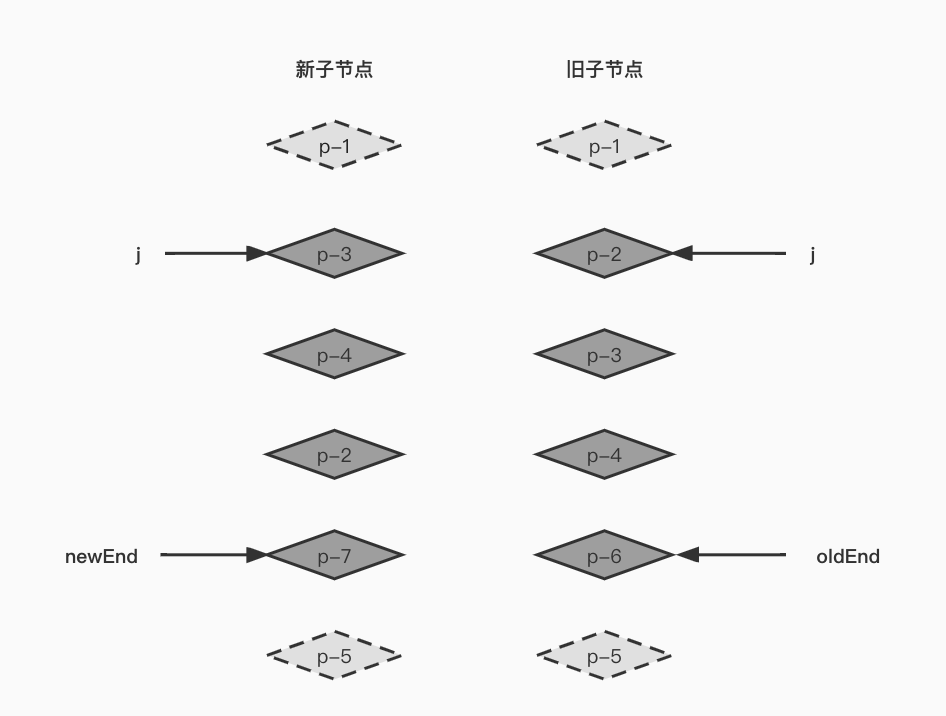复杂情况下处理完前置后置节点状态.jpg