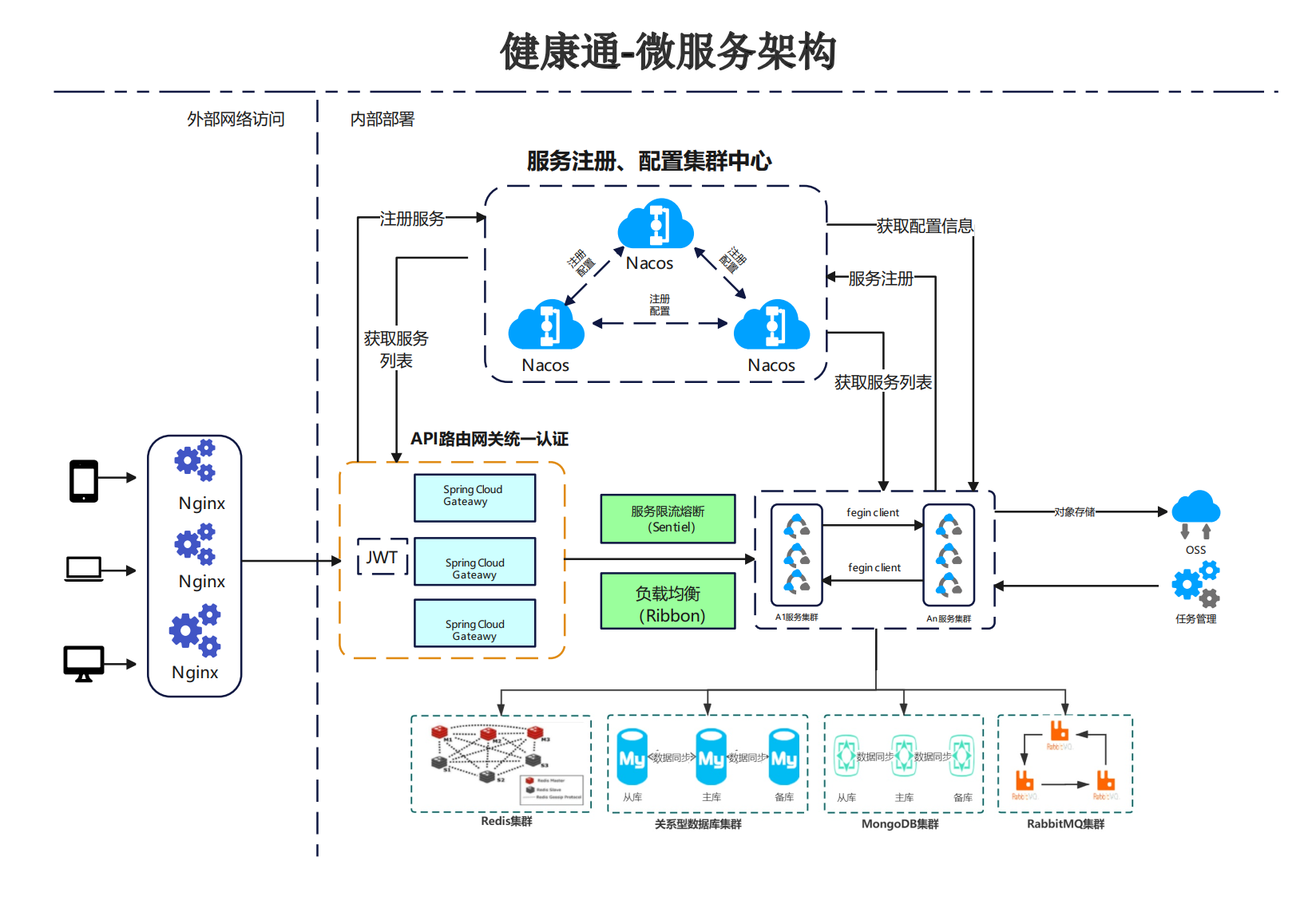 Ohrb项目介绍 - 图8