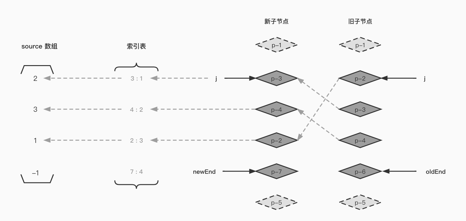 构建索引表.jpg