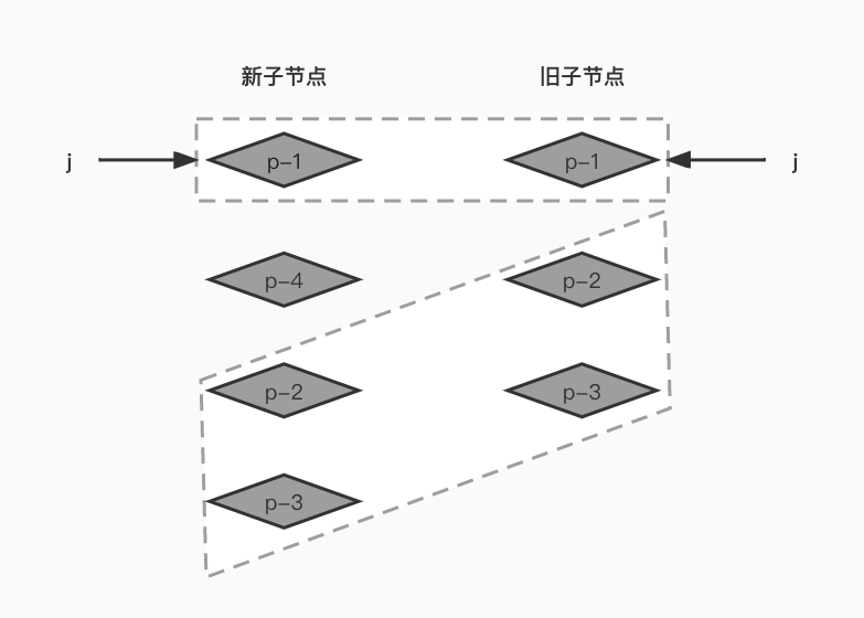 相同的前置节点和后置节点.jpg