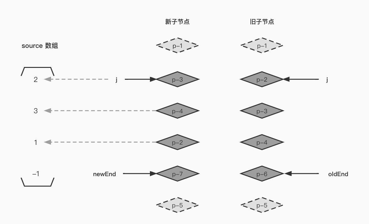 填充 source 数组.jpg