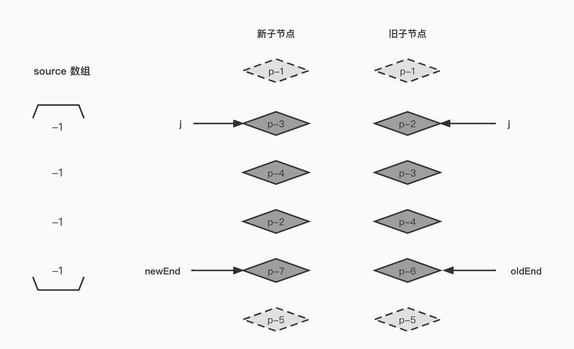 构造 source 数组.jpg