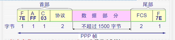 PPP协议.png