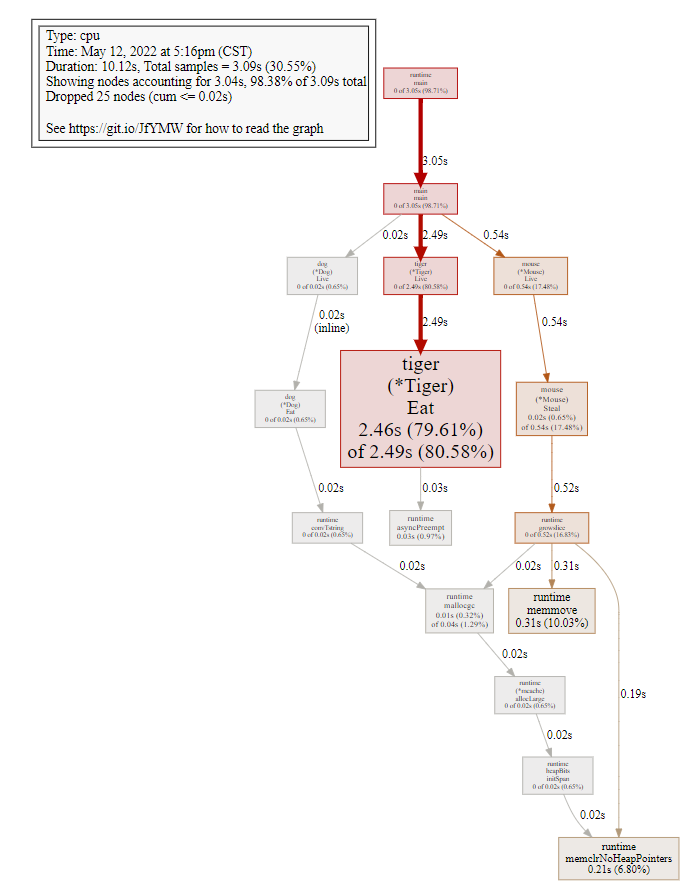 image-20220512172131615