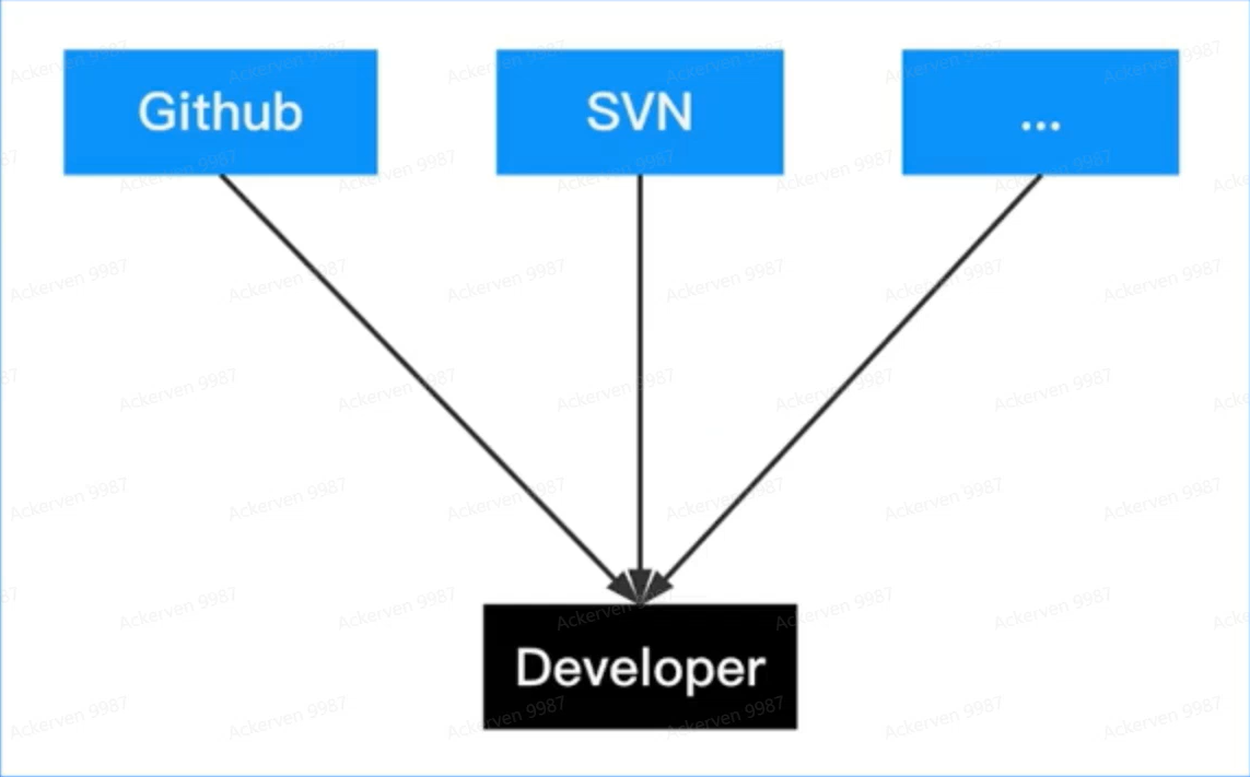 image-20220510112434512