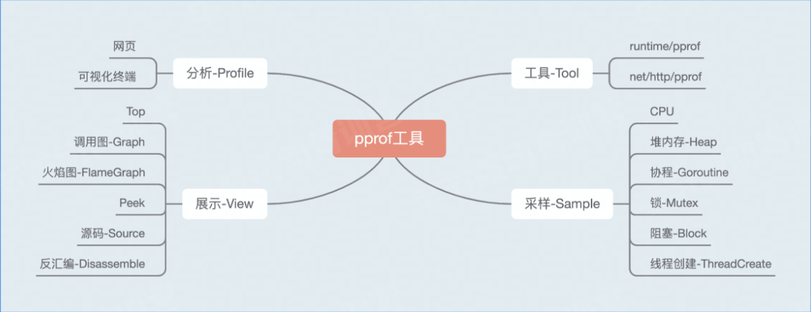 image-20220512155832760