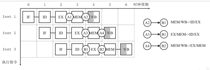 转发1