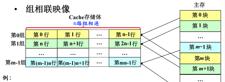 cache地址示例