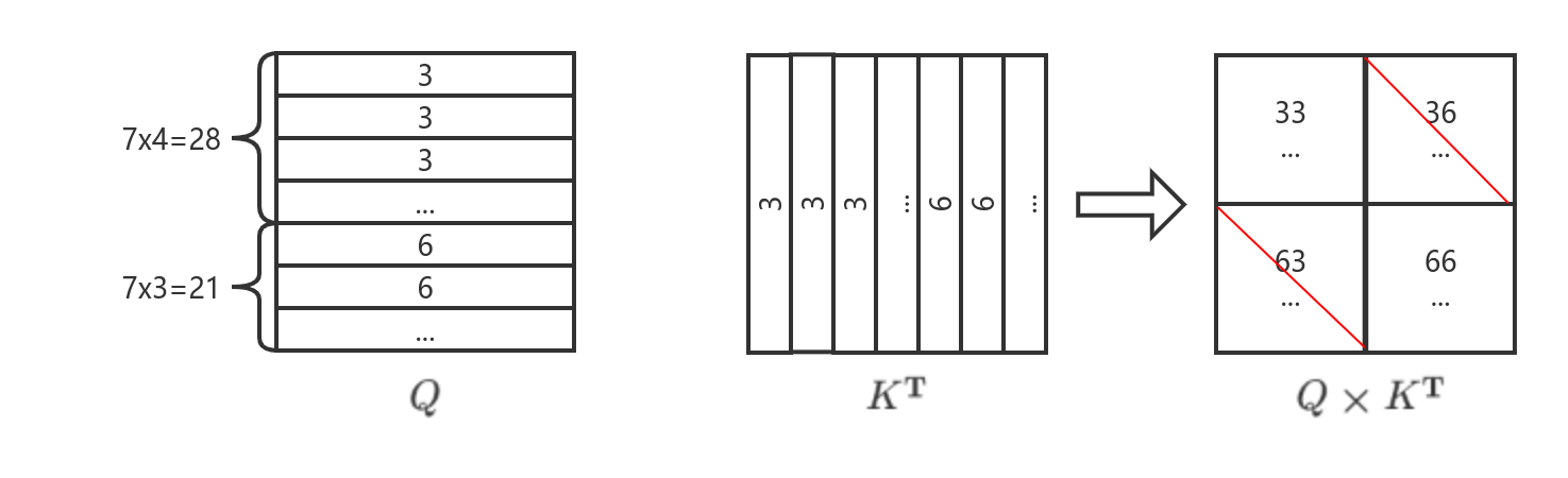 图7:Window2对应的AttnMask推导