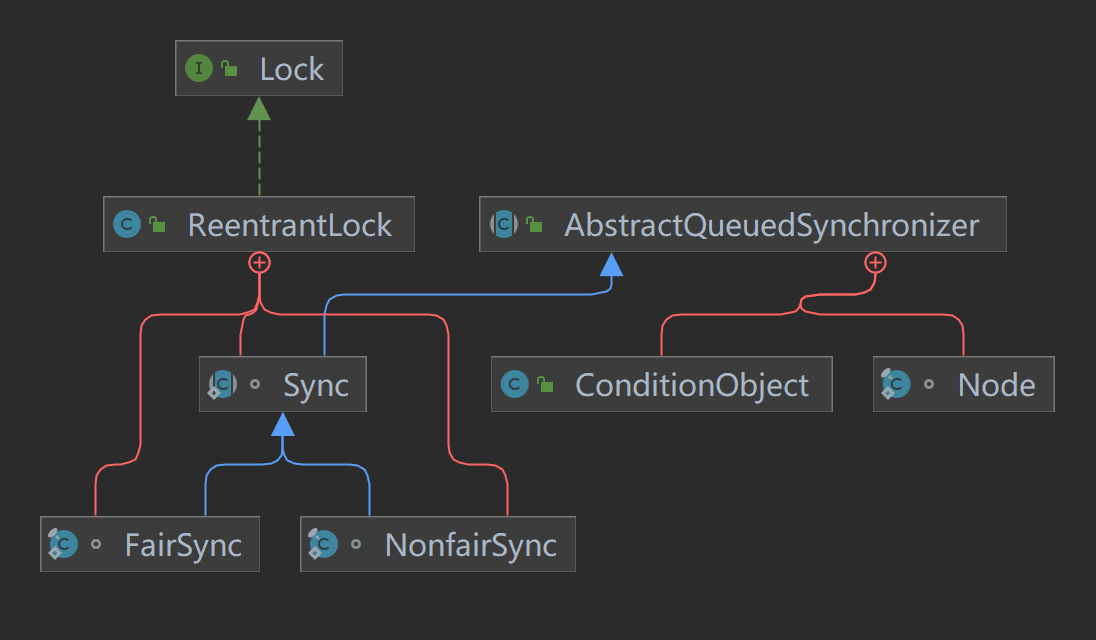 ReentrantLock.png