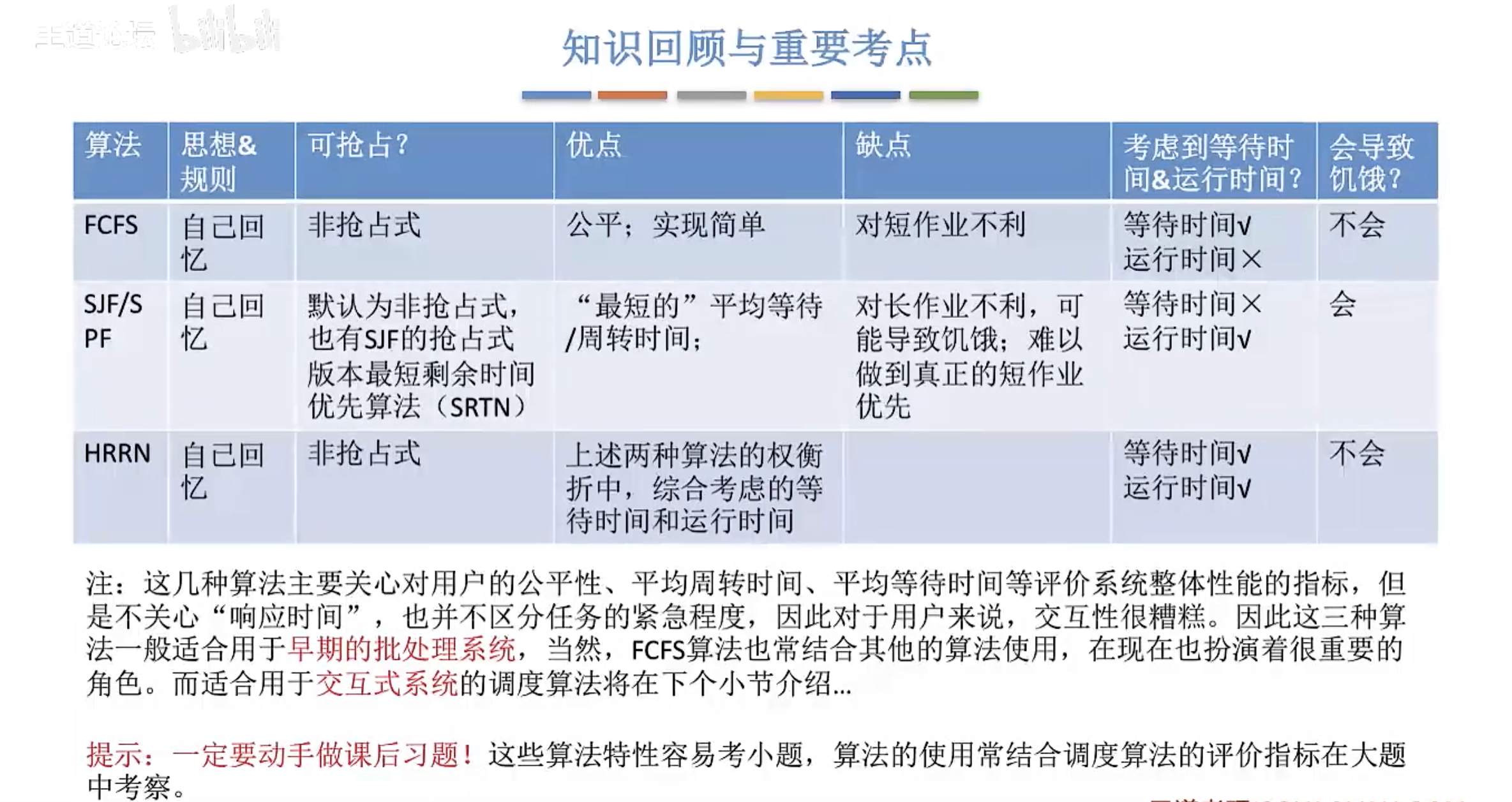 作业调度算法总结