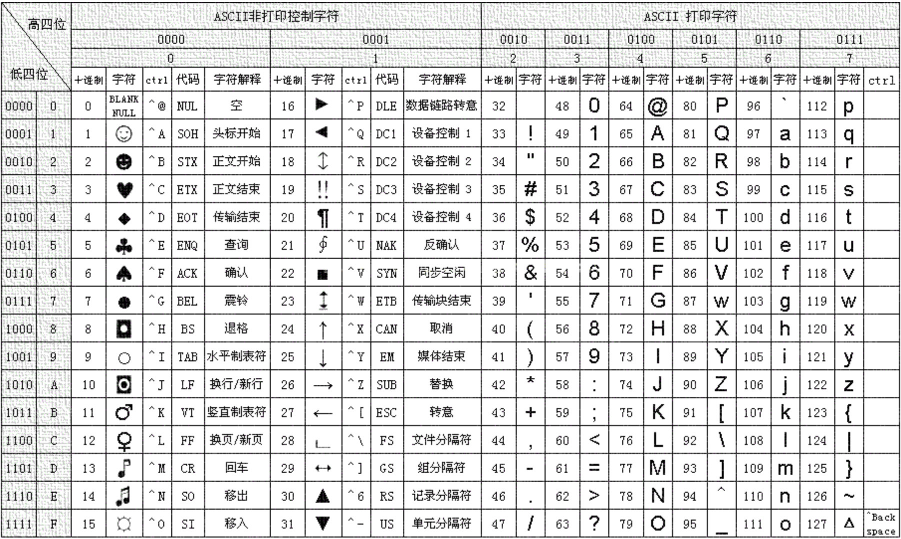 C语言（二）基础语法篇 - 图2