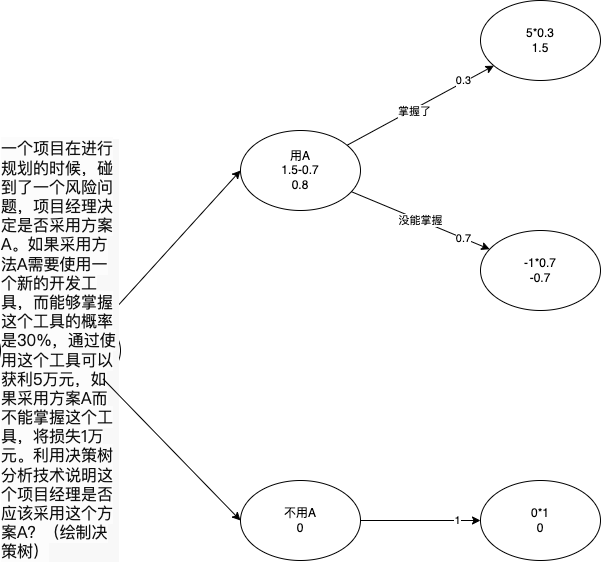 决策树分析练习-第 2 页