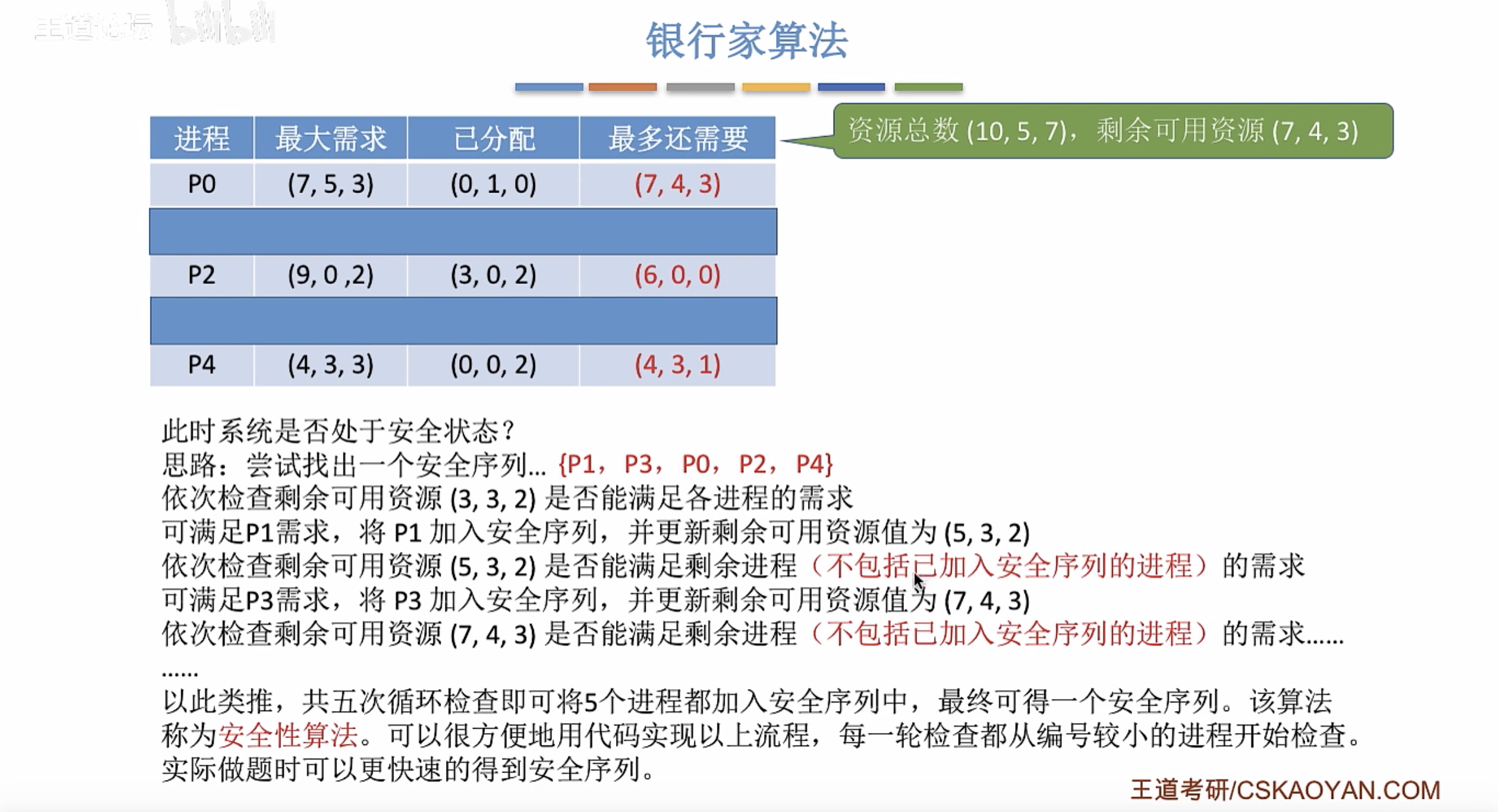 安全性算法