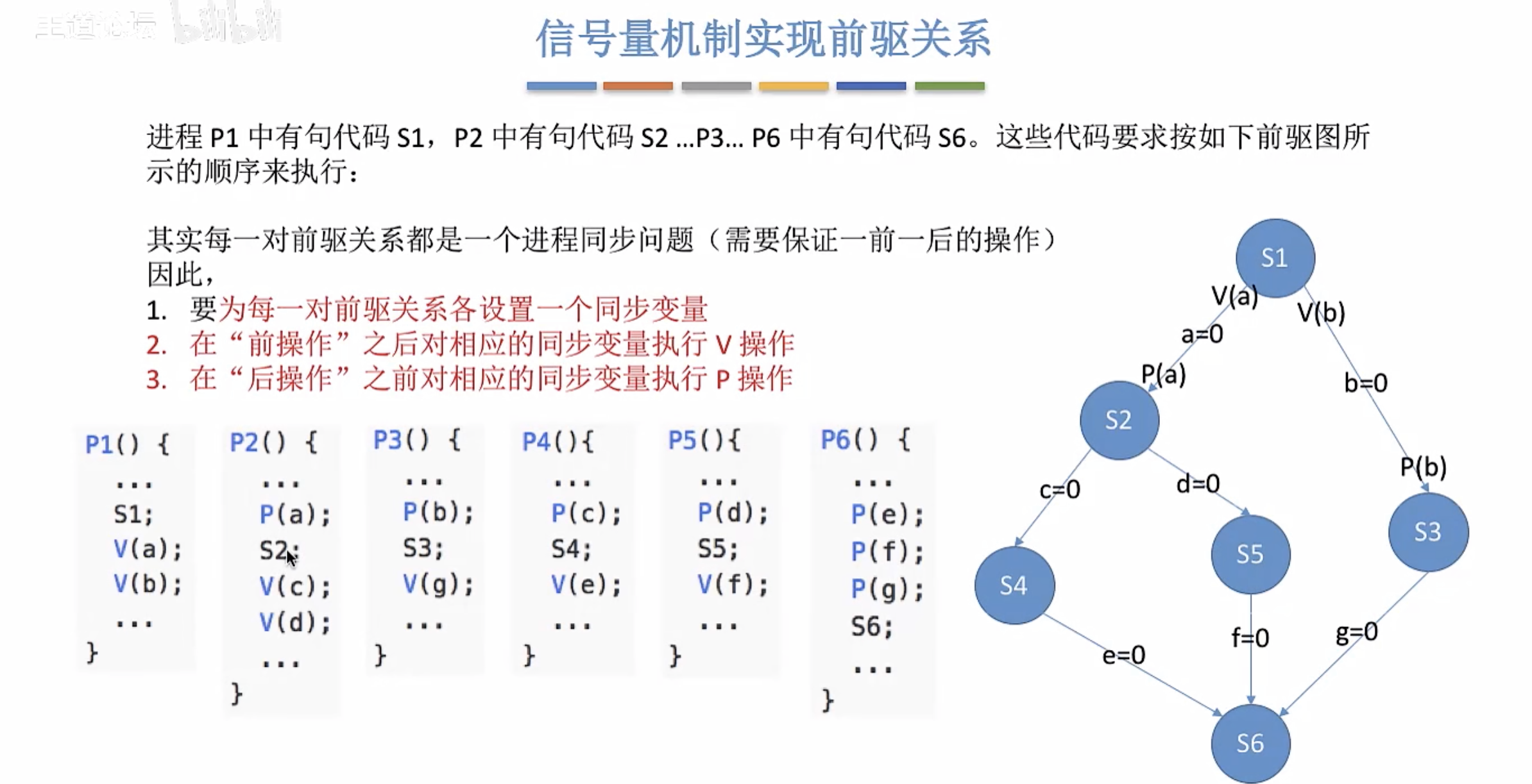 前驱关系