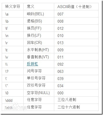 C语言（二）基础语法篇 - 图3