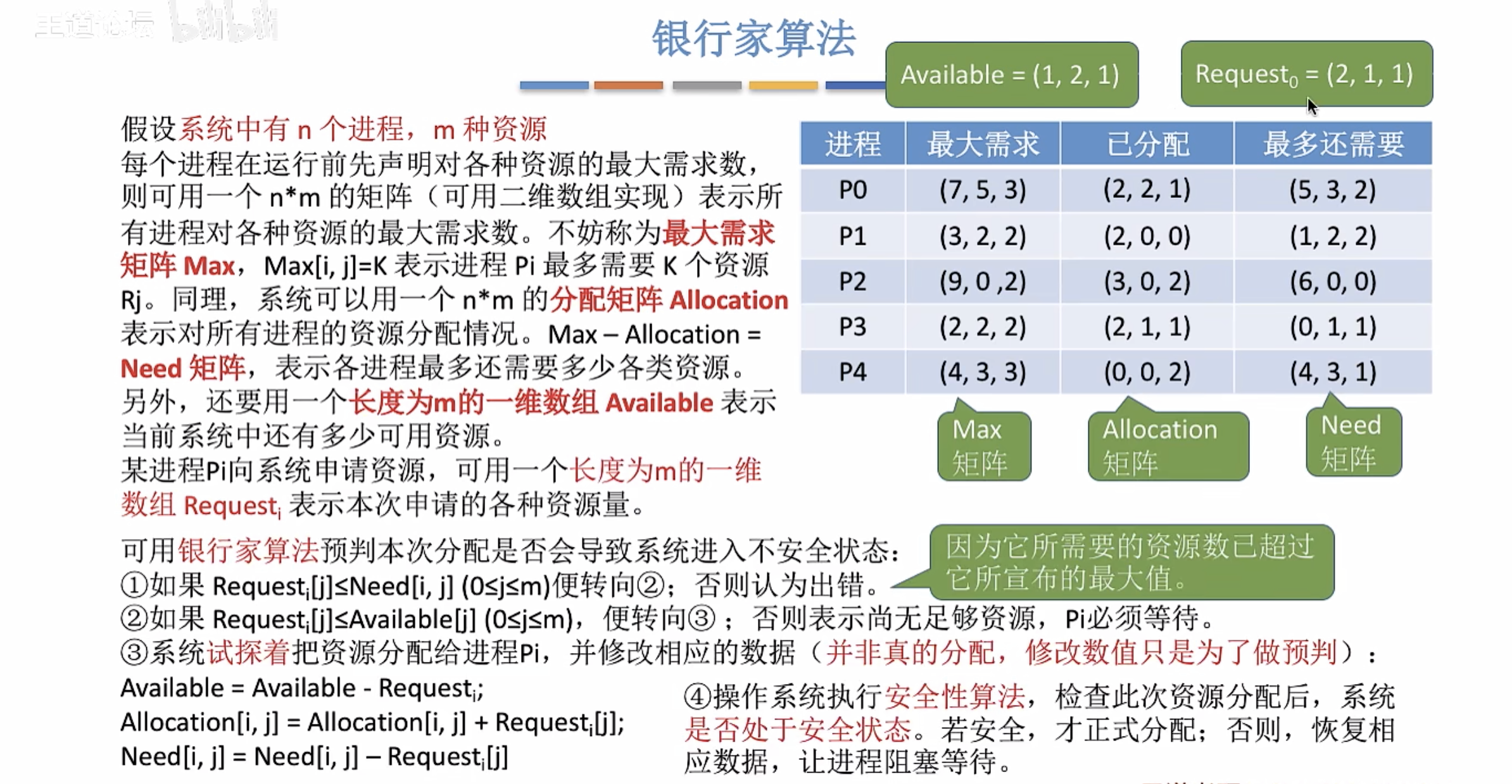 银行家算法流程