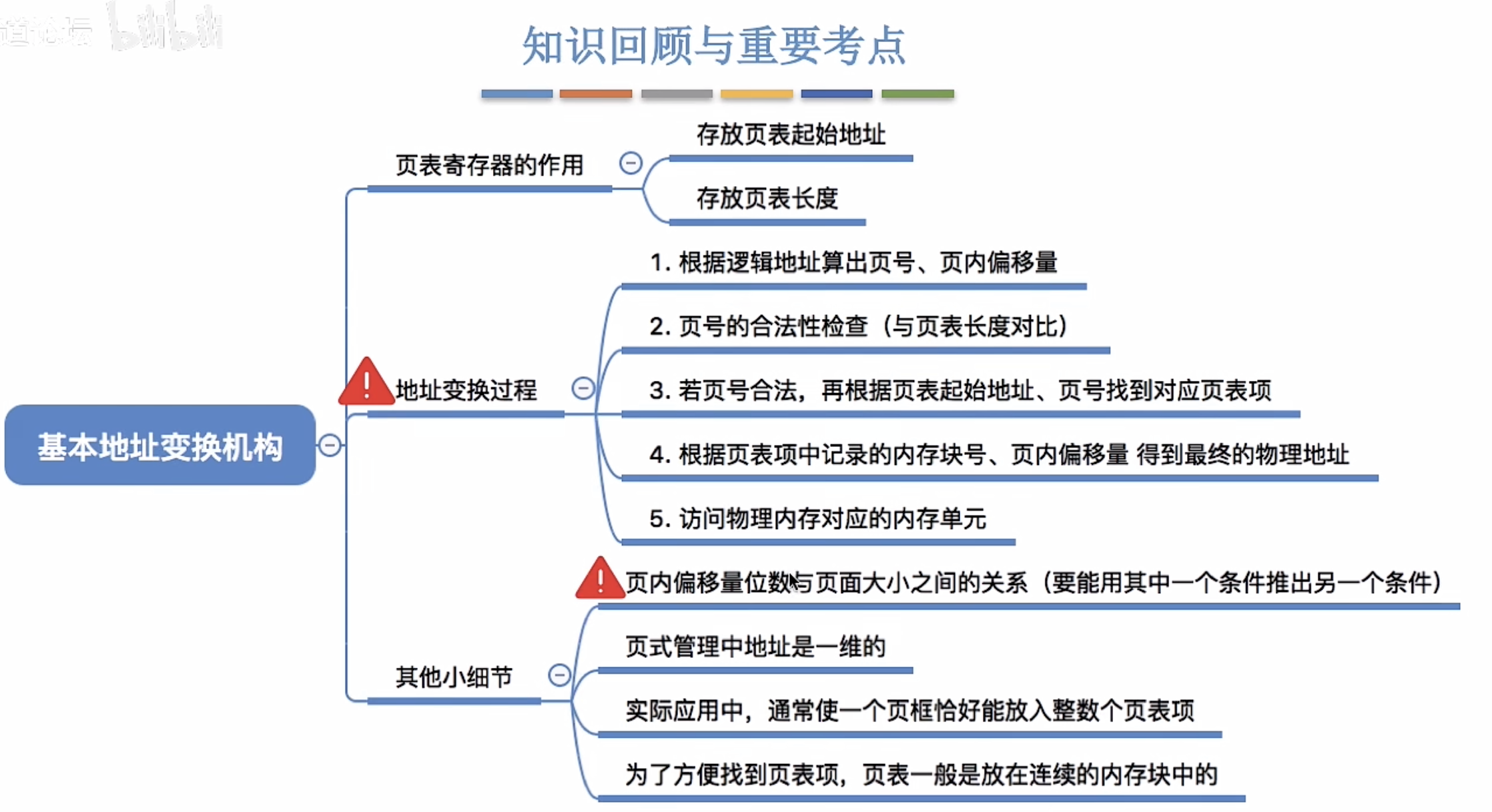 基本地址转换机构