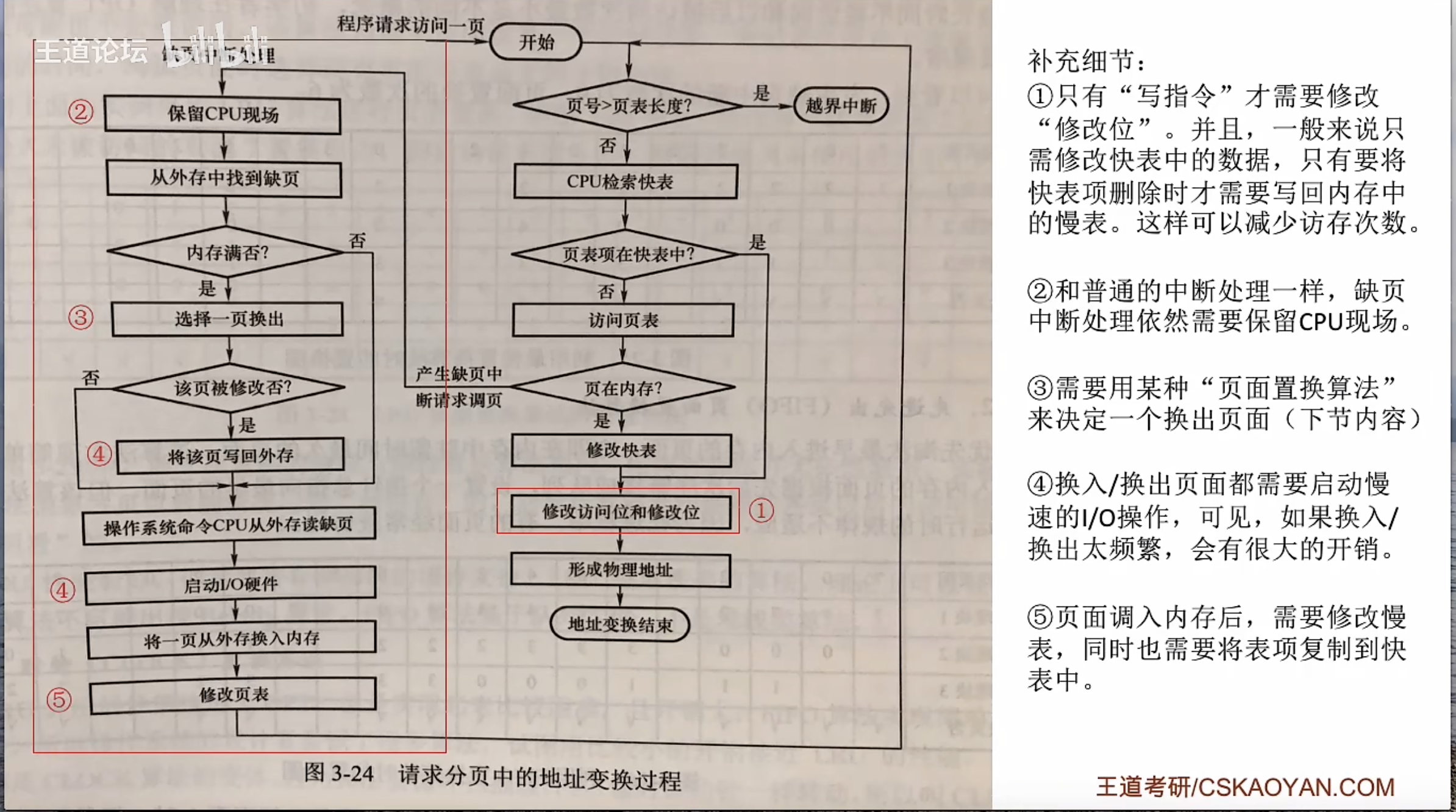 请求分页流程